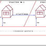 Расположение забора и других элементов на участке